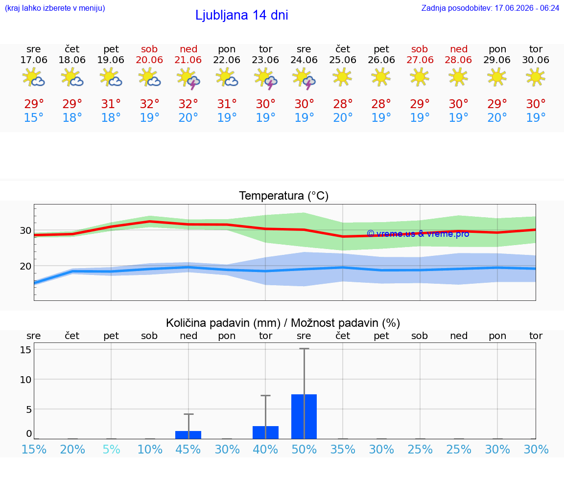VREME 25 DNI 