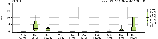 Padavine