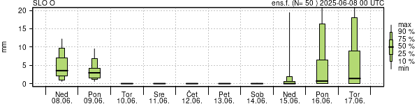 Padavine