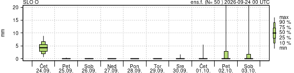 Padavine