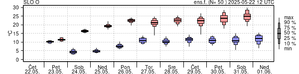 Epsgram temperature