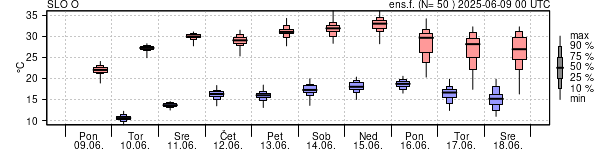Epsgram temperature