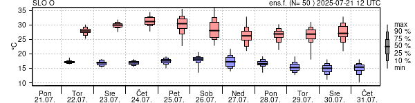 Epsgram temperature