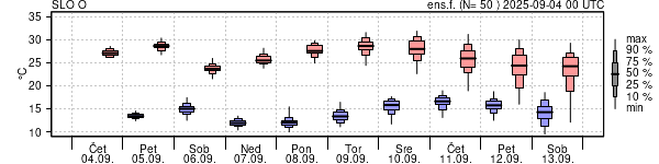 Epsgram temperature