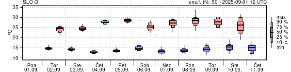 Epsgram temperature