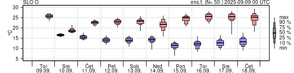 Epsgram temperature