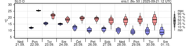 Epsgram temperature