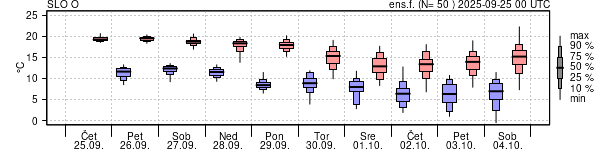 Epsgram temperature