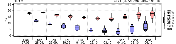 Epsgram temperature
