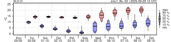 Epsgram temperature