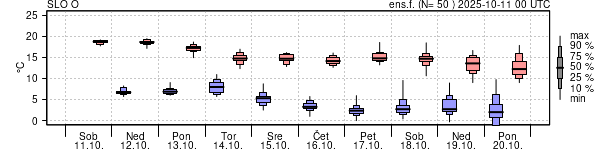 Epsgram temperature