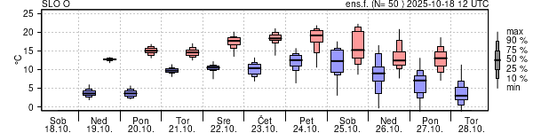 Epsgram temperature