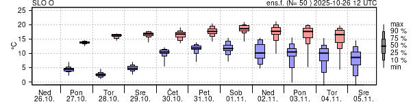 Epsgram temperature