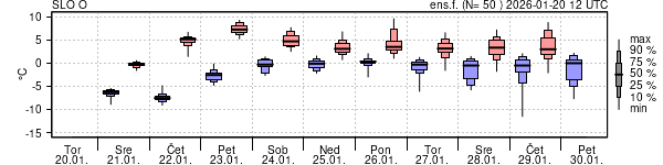 Epsgram temperature