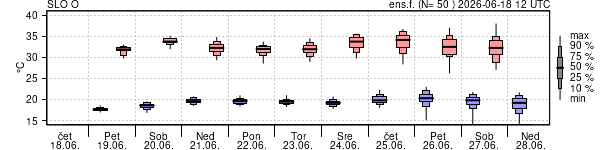 Epsgram temperature
