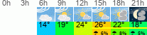 vreme 3 ure