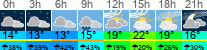 vreme 3 ure