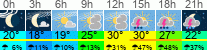 vreme 3 ure