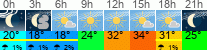 vreme 3 ure