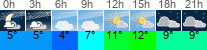 vreme 3 ure