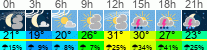vreme 3 ure