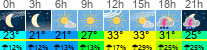 vreme 3 ure
