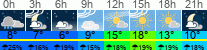 vreme 3 ure