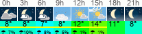 vreme 3 ure