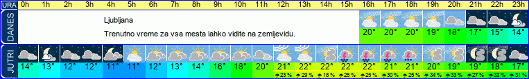 vreme